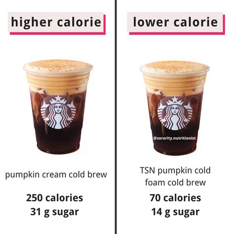 Top 5 Healthiest Pumpkin Drinks At Starbucks Tsn Blog