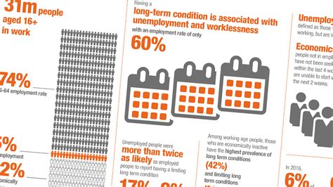 Spotlight on long-term health conditions | International Workplace News