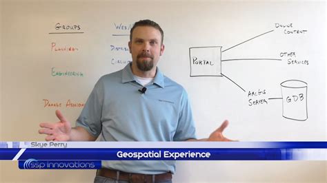 Geospatial Experience Youtube