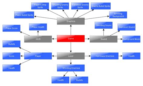 Diagram Cell Diagram Games Mydiagramonline