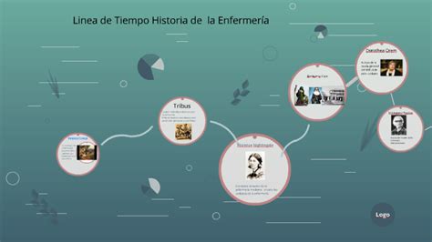 Linea Del Tiempo Historia De La Enfermeria Pdmrea Kulturaupice