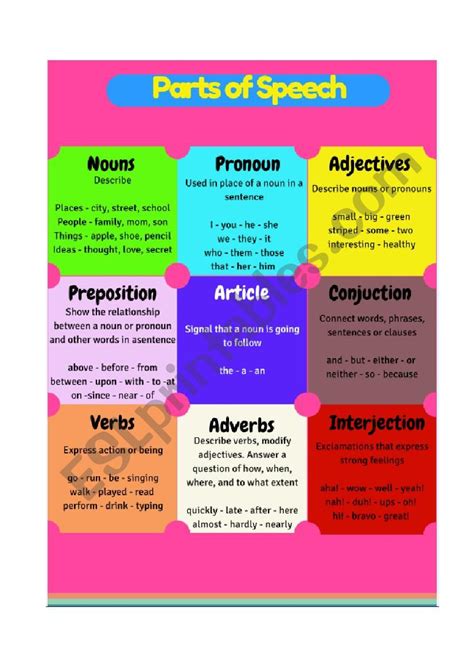 Parts Of Speech Esl Worksheet By Kathia Castillo