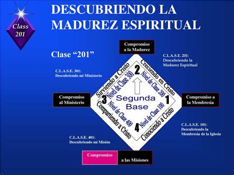 Ppt Descubriendo La Madurez Espiritual Powerpoint Presentation Free