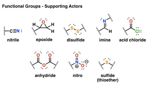 A group of atoms whose bonding is the same from molecule to molecule. Functional Groups In Organic Chemistry