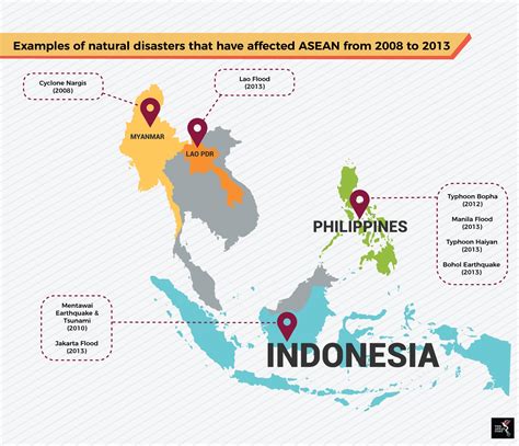 Facilitating Disaster Relief Across Asean The Asean Post