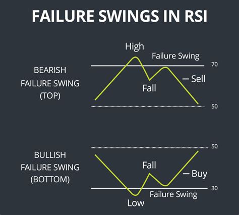 Relative Strength Index RSI Guide For Stock Traders