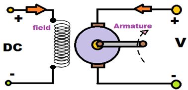A 120 v separately excited dc motor is operated at a fixed field current. Separately Excited DC Motor | Electronics Tutorial