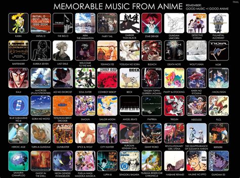 Anime Your Way Are These The Best Anime Soundtracks