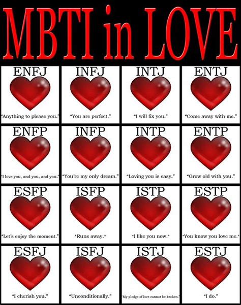 32 Best Images About Mbti On Pinterest Personality Types Career And Intj