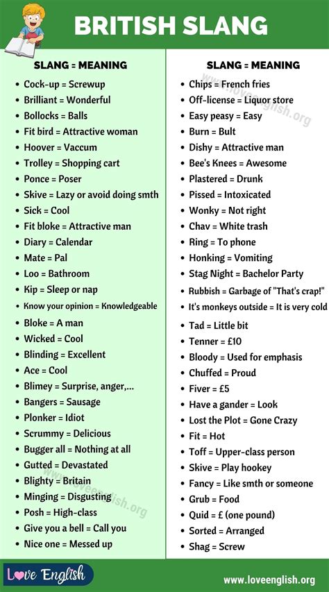 British Slang 60 Awesome British Slang Words And Phrases You Should
