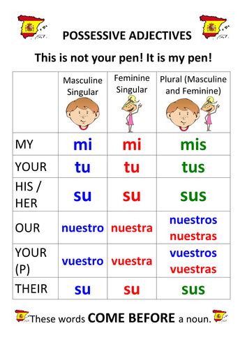 Spanish Possessive Adjectives Pronouns Teaching Resources Spanish