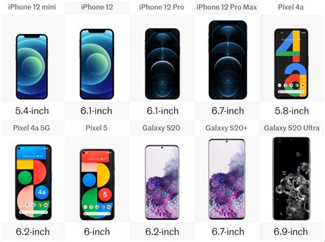 Iphone 12 Vs Iphone 11 Size Comparison