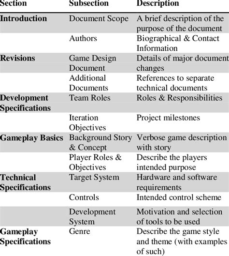 Game Design Document Template Download Table