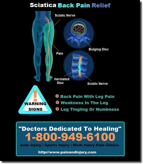 Sciatica Pain Doctors Spine Back Pain Leg Pain Relief