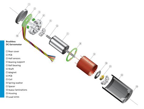 21 Unique Ge Dc Motor Wiring Diagram