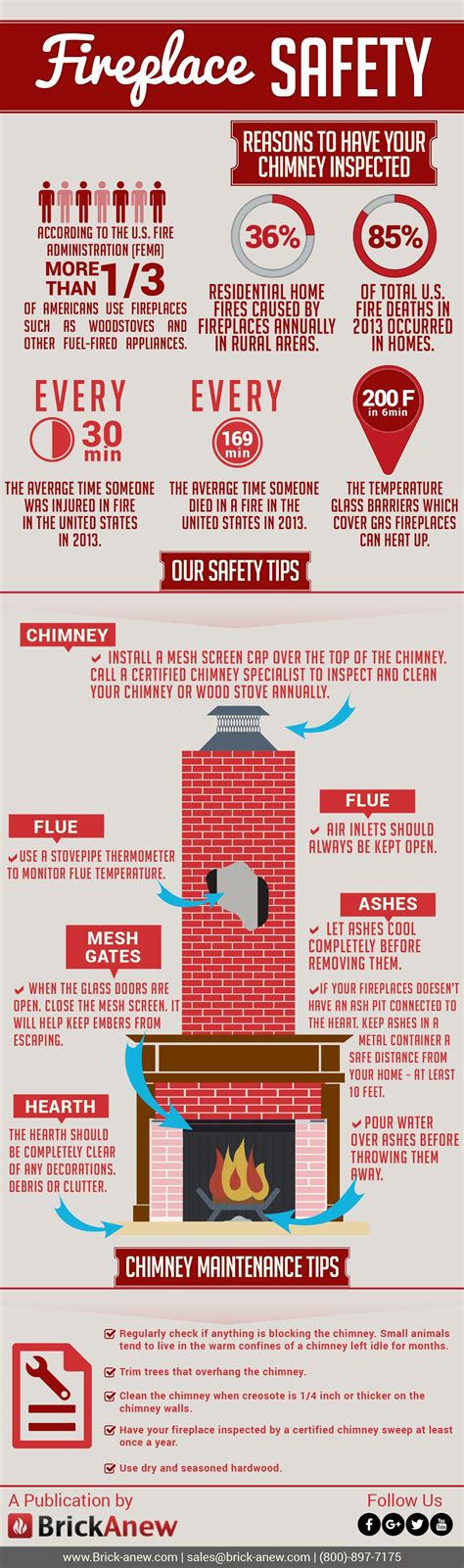 fireplace safety infographic safely heating your home this winter fireplace safety safety