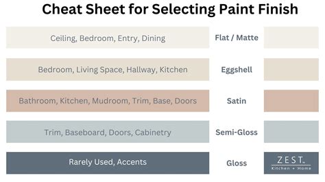 Beyond Color Tips For Selecting The Right Paint Finish For Your Walls