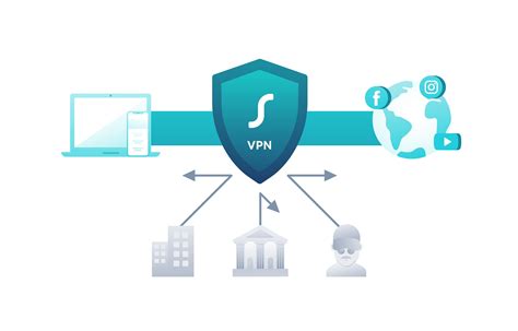 O Que é Vpn Matérias Para Concursos