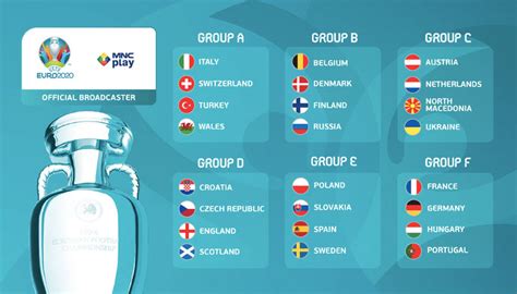 Daftar Lengkap Pembagian Grup Uefa Euro 2020 Mnc Play