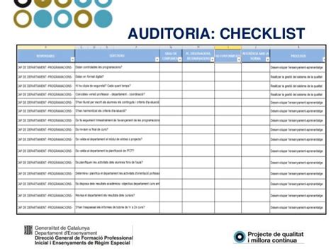 Check List Para Auditoria Interna Iso 9001 Auditoria