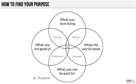 How To Find Your Purpose At Osu First Things First