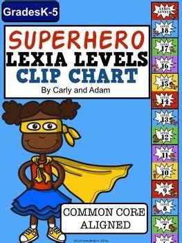 The file name downloaded from google play store will be af3dwbfkto.apk then you could rename them to be air.com.lexialearning.core5.apk for easier remember and install. SUPERHERO LEXIA LEVELS Clip Chart | Student, Markers and ...