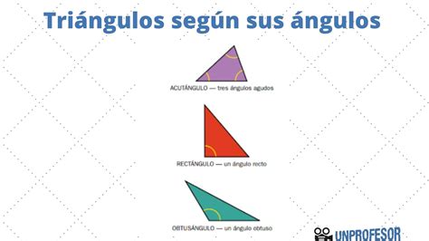 Tipos de TRIÁNGULOS y sus ángulos con EJEMPLOS y VÍDEOS