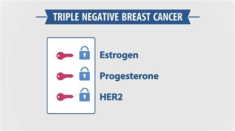 How Is Triple Negative Breast Cancer Treated Youtube