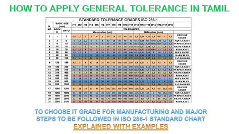 How To Apply General Tolerance In Tamil Steps To Be Followed In Iso 286 1 Standard Chart Youtube