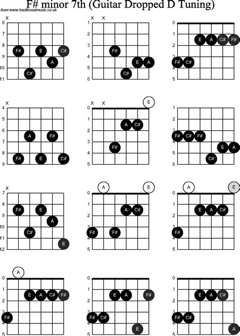 Chord Diagrams For Dropped D Guitardadgbe F Sharp Minor7th