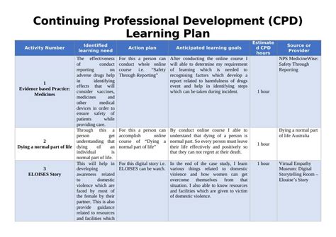 Continuing Professional Development Cpd Learning Plan