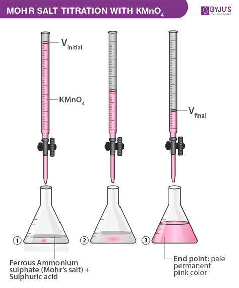Mohr Salt Titration With Kmno4 Cbse Chemistry Practicals Class 12