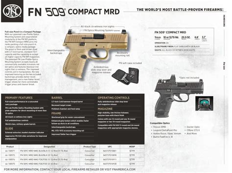 The New Fn 509 Compact Any Red Dot Any Light Recoil
