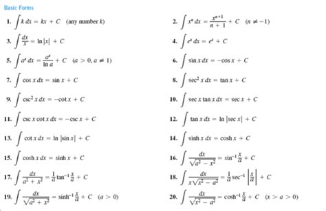 Csun, integrals, table of integrals, math 280, math 351, differential equations created date: Inverse Trig Integral Table | Decoration Ideas For ...