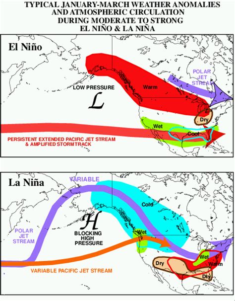 Effects Of The El Niñosouthern Oscillation In The United States Wikiwand