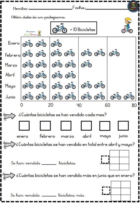 Actividades Representación De La Información Con Pictogramas