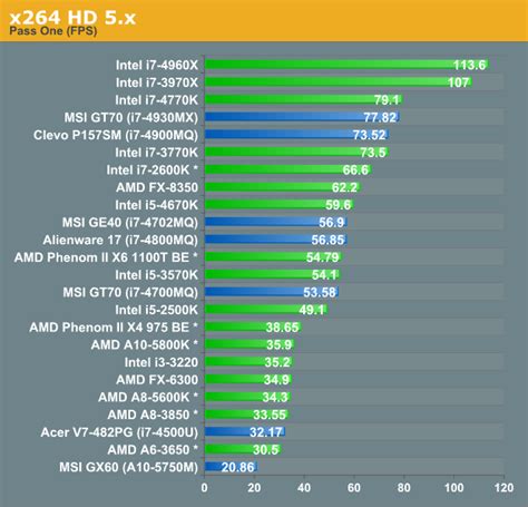 19 New Intel Processors Comparison Chart