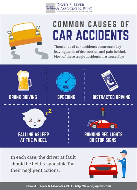 What Are The Most Common Causes Of Car Accidents