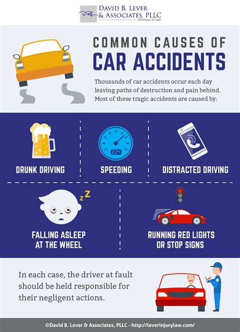 What Are The Most Common Causes Of Car Accidents Vrogue Co