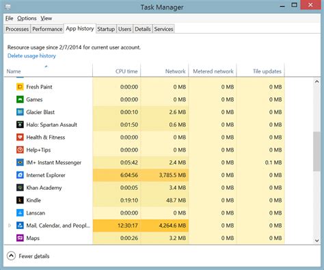 Windows 8 Task Manager For Surface Part 1