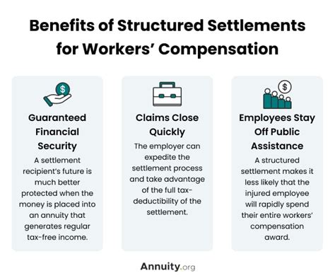 workers compensation and structured settlements