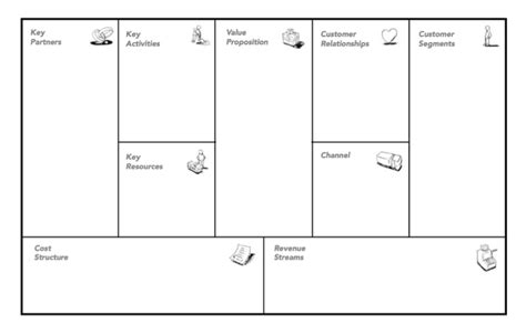 Lean Business Model Canvas Word Template Cdr