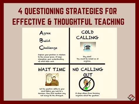 4 Questioning Strategies For Effective And Thoughtful Teaching