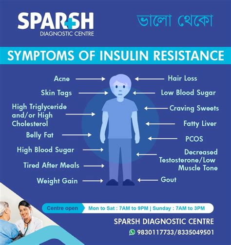 Symptoms Of Insulin Resistance Sparsh Diagnostic Center