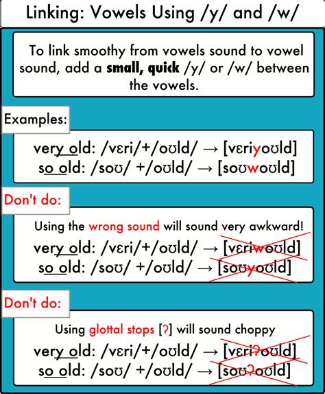 linking-vowels-into-vowels-pronuncian-american-english