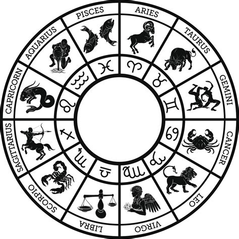 Zodiac Signs Karma Free Astrology