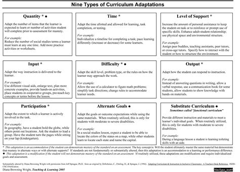 Adaptations For Curriculum Education Skills Early Childhood