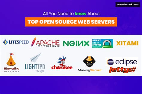 Best Web Server From A Number Of Open Source Web Servers