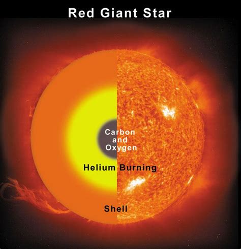 What Is A Red Giant Star Giant Star Red Giant Star