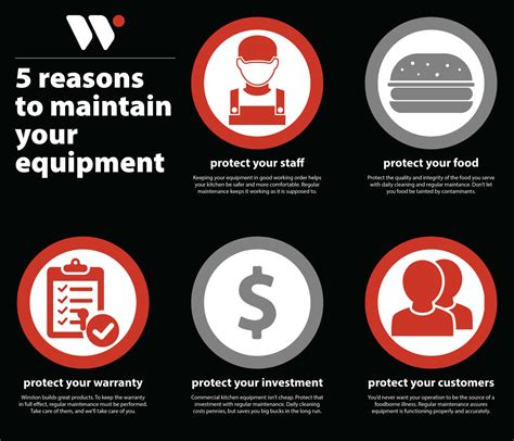 Why Equipment Maintenance Is Important Winston Foodservice